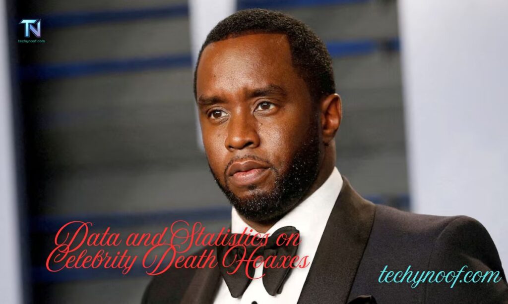 Data and Statistics on Celebrity Death Hoaxes