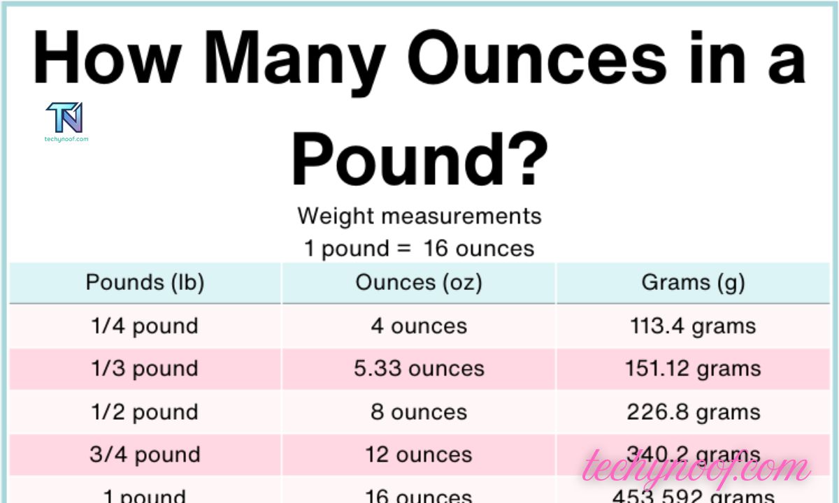 How Many Ounces in a Pound