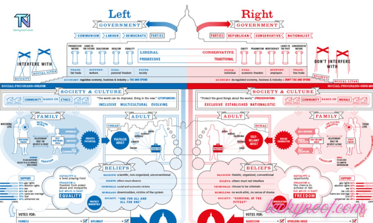 How to Explain Democrat vs Republican to a Child